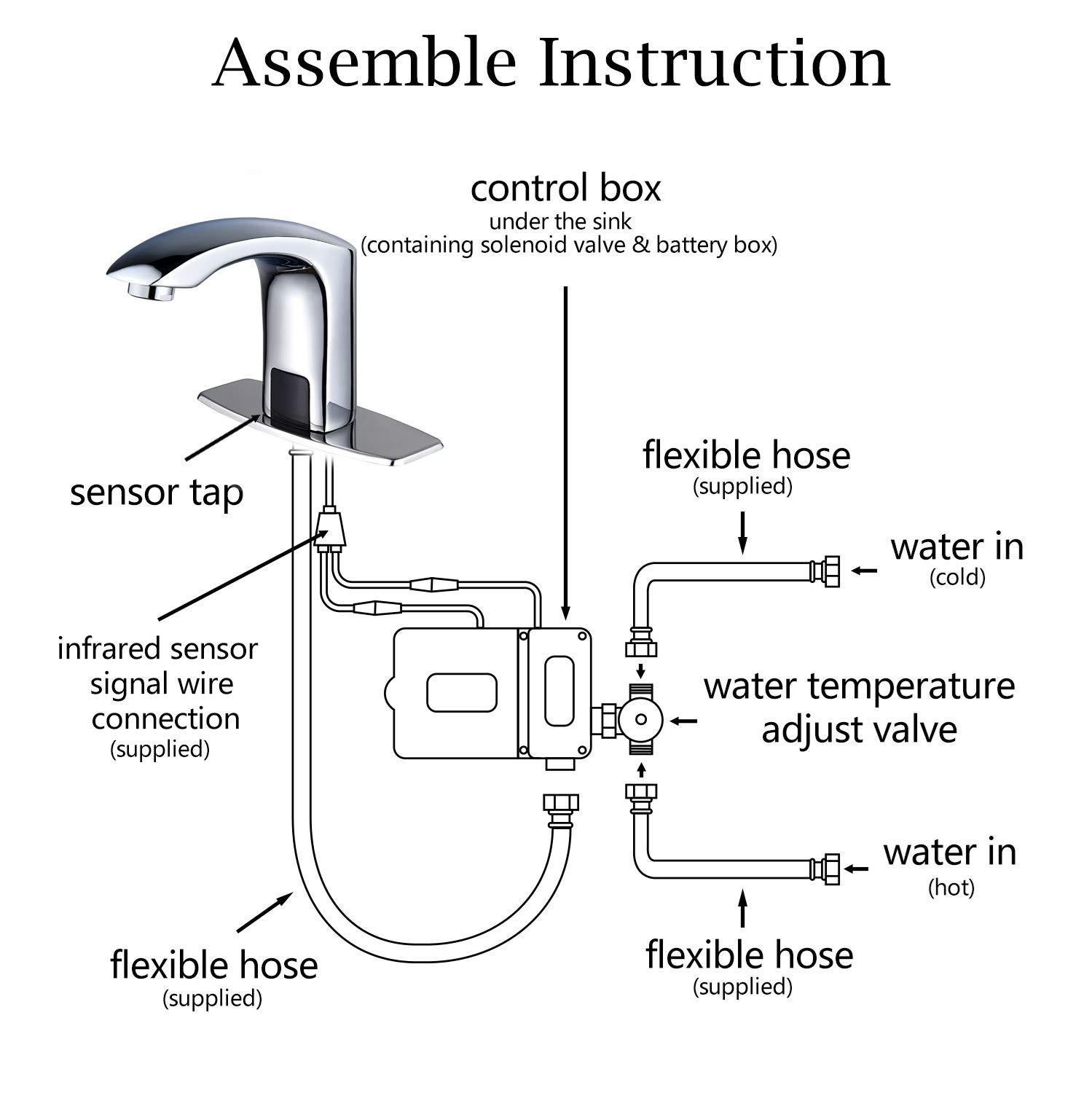 Commercial touchless faucet under-sink MEP installation showing sensor wiring, electronic controller, solenoid valve, power supply and plumbing connections